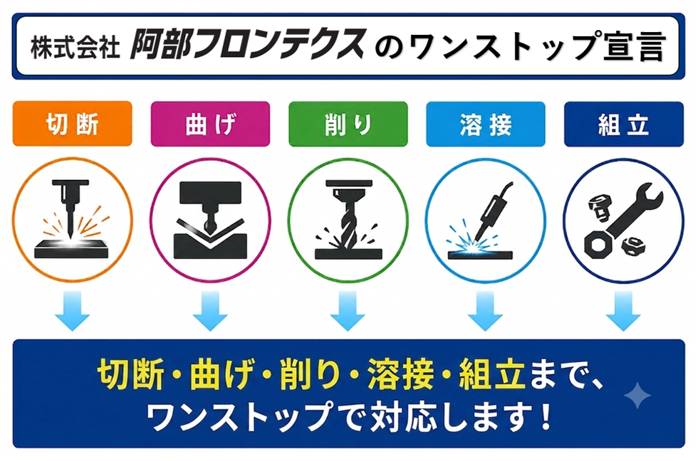 当社の強み